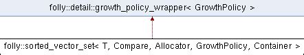 std::set<Key,Compare,Allocator>::emplace .